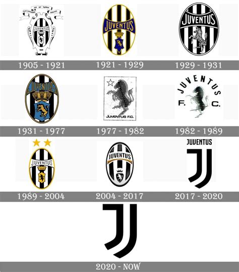 juventus old and new logo.